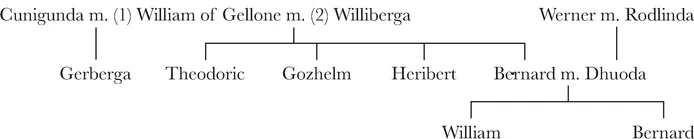 Table 1.1: William’s obligations to his kin, showing relations for whom he was to pray