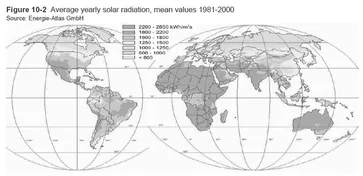 FIGURE 2.1C. Global insolation averages.
SOURCE: Energie-Atlas GmbH.