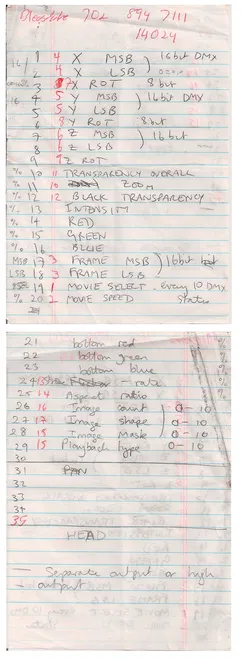 FIGURE 1.3 Early Catalyst notes. Source: Courtesy of Brad Schiller.
