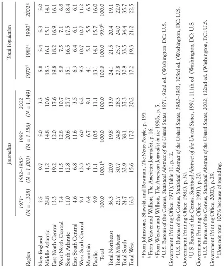 table1_2