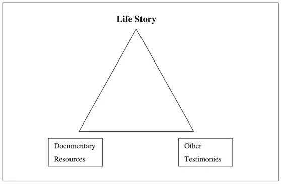 Figure P1.1 The life history