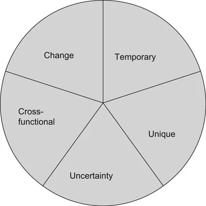 Figure 2.1 