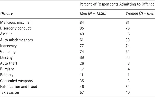 Figure 1.1 Members of the public admitting to lawbreaking