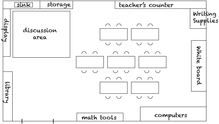 Figure 1.1 This classroom layout encourages student to student interaction and participation.