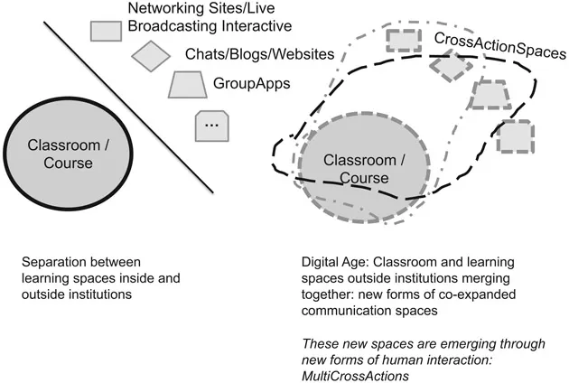 Figure 1.1 Moving toward CrossActionSpaces