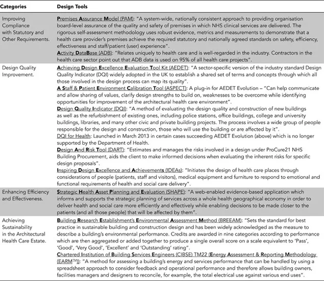 Table 1.1 Four categories of Evidence-Based Design Tools