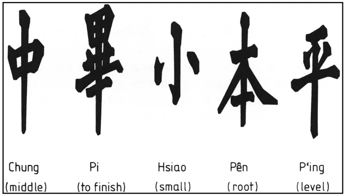 FIGURE 1.2 Examples of Chinese characters.