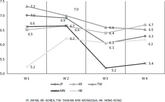 Figure 1.1