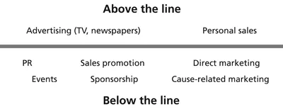 Figure 1.2 Above and below the line