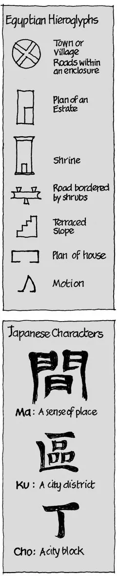 1.0.5 Symbols describing place, in ancient Egypt and Japan