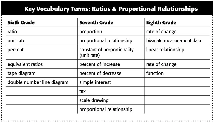 table0003