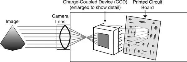 Figure 2.4 CCD Camera Focused on Image