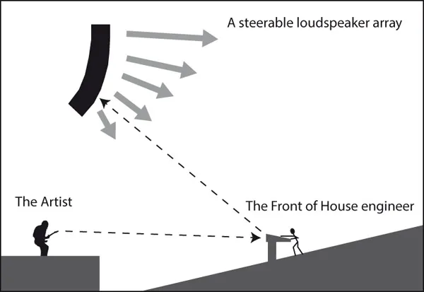 Figure 1.2