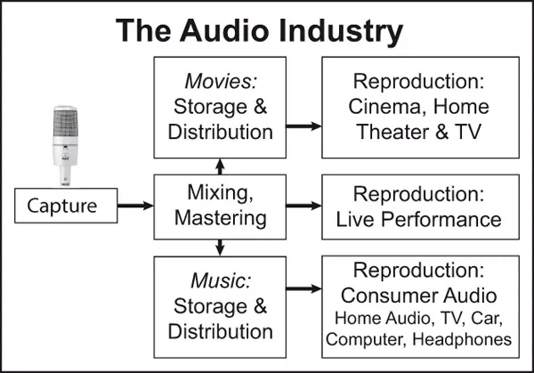 Figure 1.3