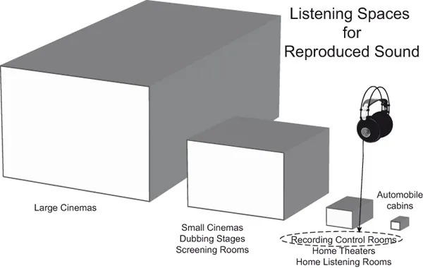 Figure 1.4