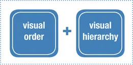 Visual order and visual hierarchy work together and act as ordering systems for the content in your portfolio.