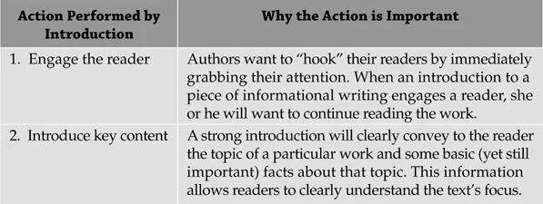 Figure 1.1 Key Actions Introductions Perform and Why they are Important