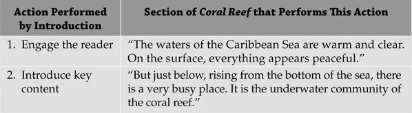 Figure 1.2 How the Introduction to Coral Reef Performs the Key Actions of an Introduction