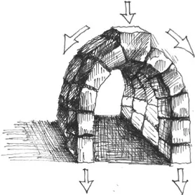 Figure 1.1 Illustration of a natural stone archway