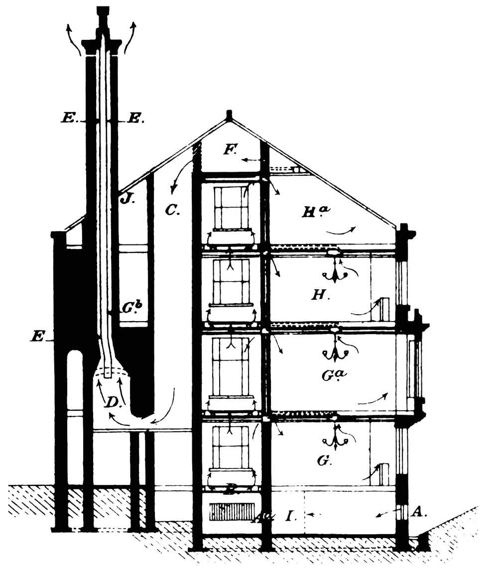 1.1 Section of Dr. Hayward’s house in Liverpool, showing how the air flow is driven by an aspirated chimney