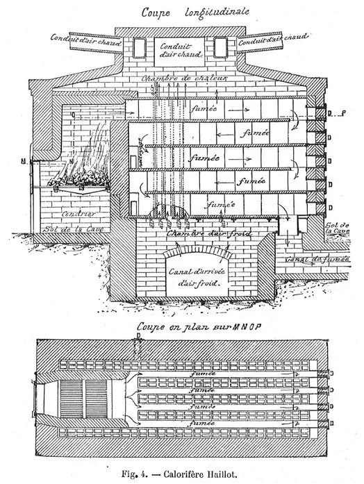 1.3 Calorifère Haillot, plan and section