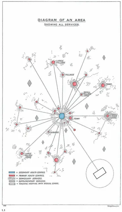 1.1 Diagram of the spatial distribution of facilities in a local healthcare system as envisaged in the Dawson Report of 1920. Hospitals in this diagram are called Secondary Health Centres (blue), and both large and small local health centres are called Primary Health Centres (red).8