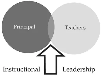Figure 1.2. Beginning Stages of Interdependence