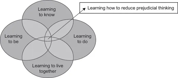 FIGURE 1.1