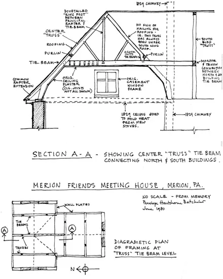 Figure 1.2 Unpublished survey drawings by Penny Batcheler, c. 1980