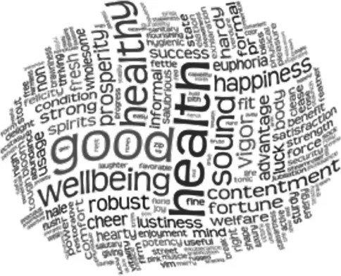 Figure 1.1 Brainstorm of key words that represent wellbeing