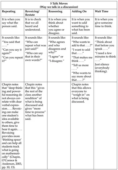 Figure 1.11 Five Talk Moves