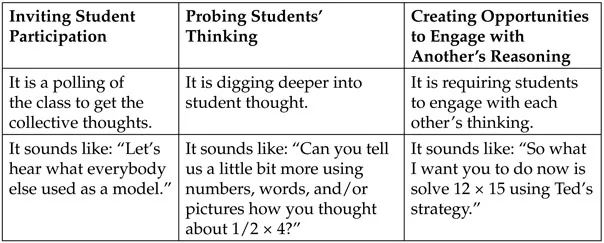 Figure 1.12 More Talk Moves