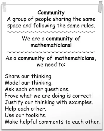 Figure 1.2 Anchor Chart: Community