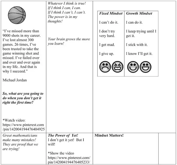 Figure 1.8 Building a Growth Mindset