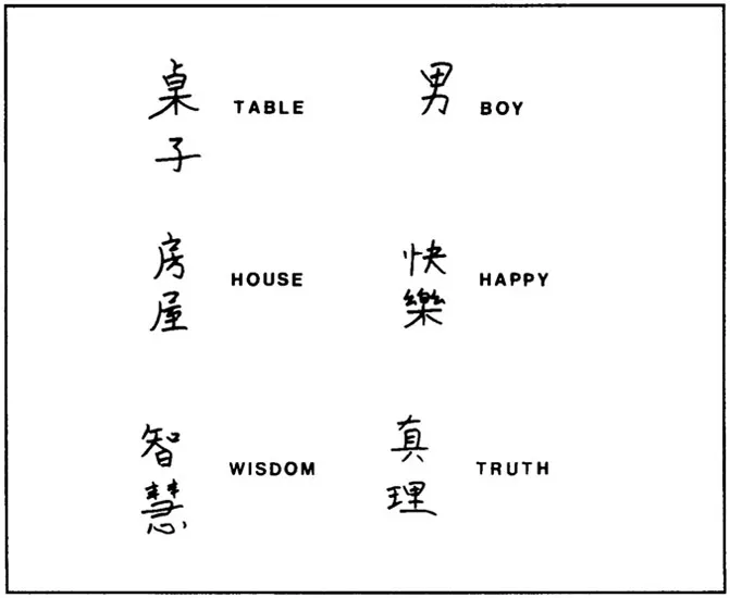 Figure 1.3 Examples of Chinese logographs.