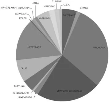 Figure 1.1 The population of Ostend, 1990