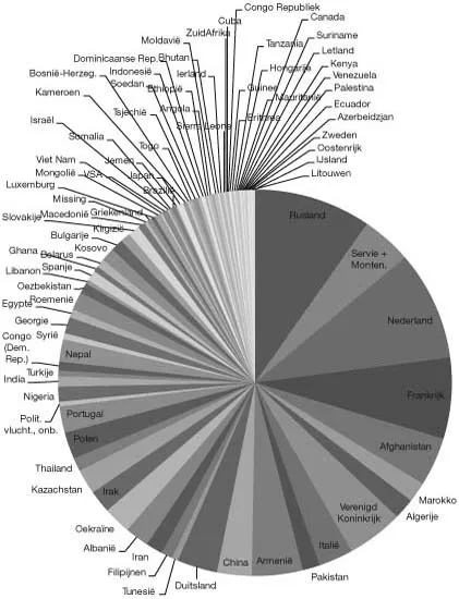 Figure 1.3 The population of Ostend, 2011