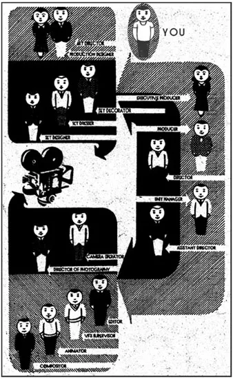 Figure 1.1 Film Hierarchy, Simplified.