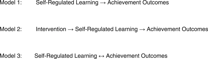 Figure 1.1 Research paradigms commonly used in self-regulation research in education