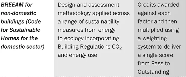 Table 1: Key elements of the regulatory framework