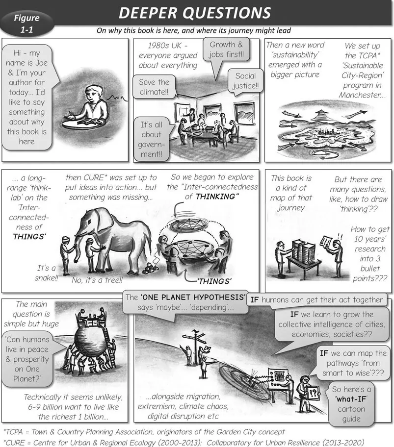 Figure 1-1 DEEPER QUESTIONS