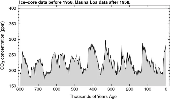 Figure 1.1 