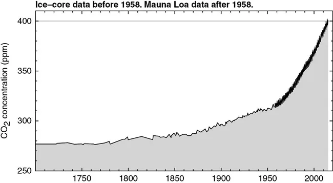 Figure 1.2 