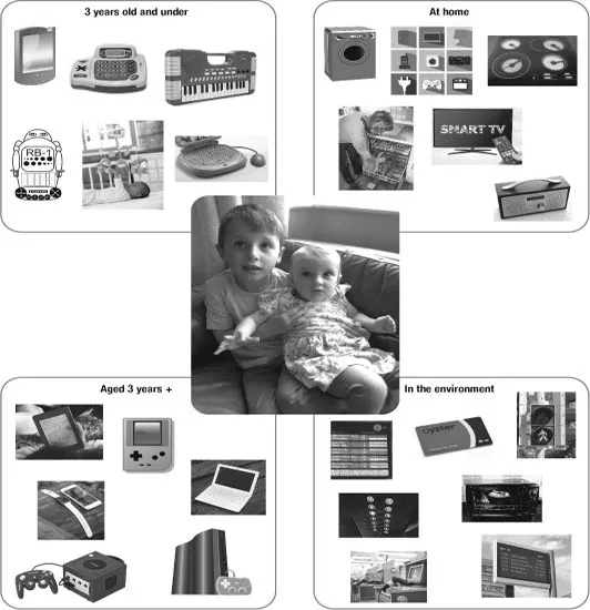 Figure 1.3 A child’s digital environment.