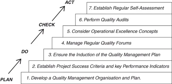 Figure 1.2