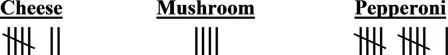 Figure 1.1 Jane’s Survey of Her Children’s Favorite Types of Pizza