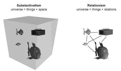 Figure 1.1 The substantival and relational conceptions of space. A pair of space-fish go about their business. The shaded block on the left represents space (or at least a small portion of it) as construed by the substantivalist. On this view, the 