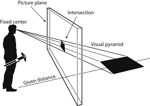 Figure 1.1 The intersection of the picture plane within Alberti’s “visual pyramid.”