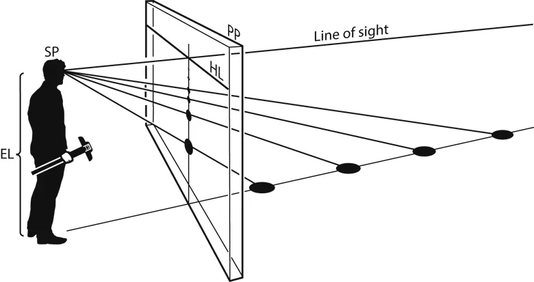 Figure 1.2 As the dots move farther from the picture plane, they become closer to the eye level. Objects at infinity, like the horizon line, are depicted at eye level.