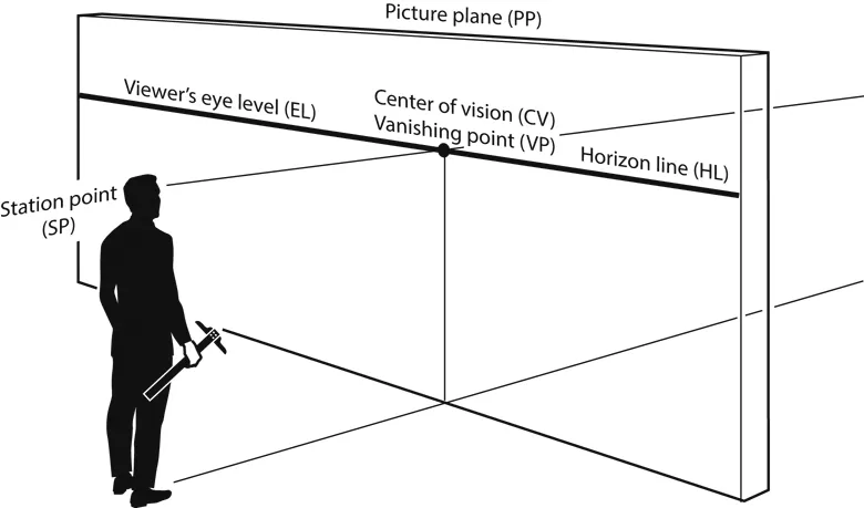 Figure 1.4 This illustration shows the relationship between the station point, picture plane, eye level, horizon line, and vanishing point.